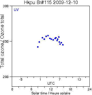 2009/20091210.Brewer.MKIV.115.HKPU.png