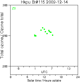 2009/20091214.Brewer.MKIV.115.HKPU.png