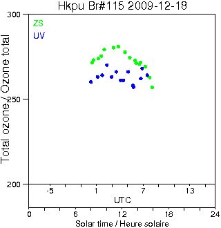 2009/20091218.Brewer.MKIV.115.HKPU.png