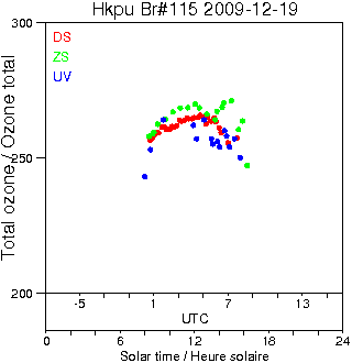 2009/20091219.Brewer.MKIV.115.HKPU.png