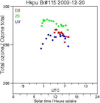 2009/20091220.Brewer.MKIV.115.HKPU.png