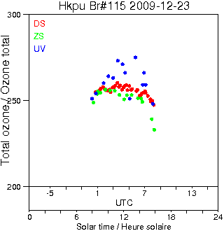 2009/20091223.Brewer.MKIV.115.HKPU.png