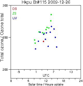 2009/20091226.Brewer.MKIV.115.HKPU.png