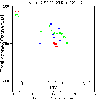 2009/20091230.Brewer.MKIV.115.HKPU.png