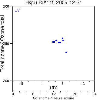 2009/20091231.Brewer.MKIV.115.HKPU.png