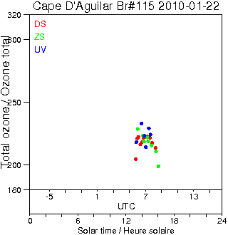 2010/20100122.Brewer.MKIV.115.HKPU.png