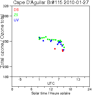 2010/20100127.Brewer.MKIV.115.HKPU.png