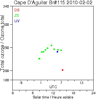 2010/20100202.Brewer.MKIV.115.HKPU.png