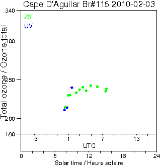 2010/20100203.Brewer.MKIV.115.HKPU.png