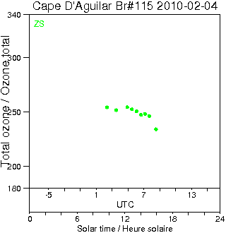 2010/20100204.Brewer.MKIV.115.HKPU.png