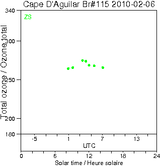 2010/20100206.Brewer.MKIV.115.HKPU.png