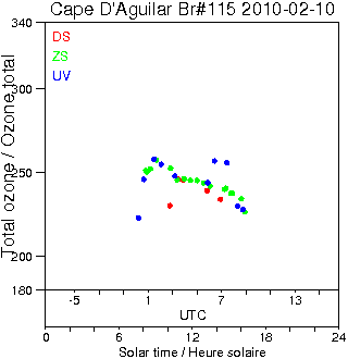 2010/20100210.Brewer.MKIV.115.HKPU.png