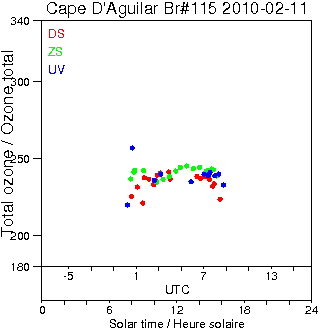 2010/20100211.Brewer.MKIV.115.HKPU.png