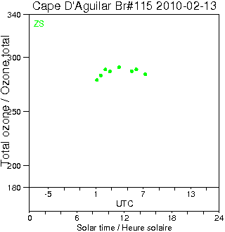 2010/20100213.Brewer.MKIV.115.HKPU.png