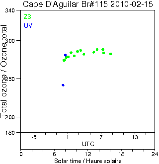 2010/20100215.Brewer.MKIV.115.HKPU.png