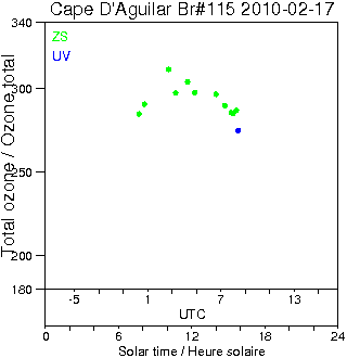 2010/20100217.Brewer.MKIV.115.HKPU.png