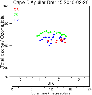 2010/20100220.Brewer.MKIV.115.HKPU.png