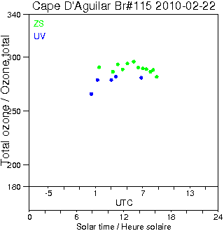 2010/20100222.Brewer.MKIV.115.HKPU.png