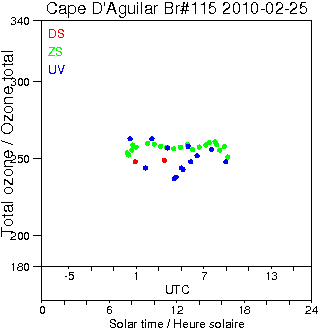 2010/20100225.Brewer.MKIV.115.HKPU.png