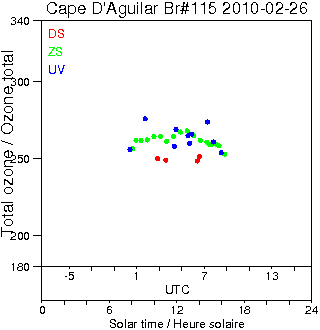 2010/20100226.Brewer.MKIV.115.HKPU.png