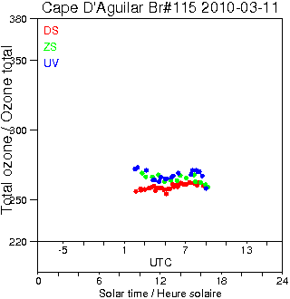 2010/20100311.Brewer.MKIV.115.HKPU.png