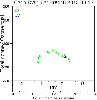 2010/20100313.Brewer.MKIV.115.HKPU.png