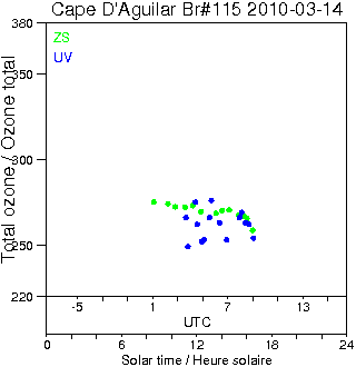 2010/20100314.Brewer.MKIV.115.HKPU.png