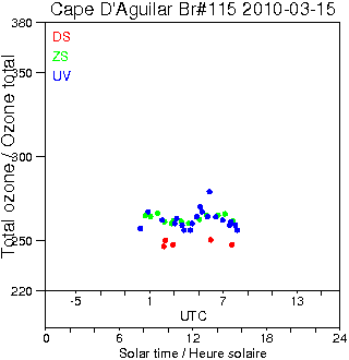 2010/20100315.Brewer.MKIV.115.HKPU.png