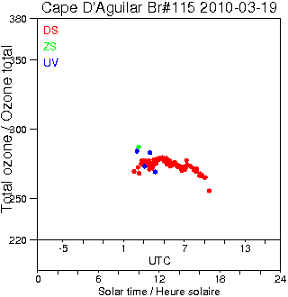 2010/20100319.Brewer.MKIV.115.HKPU.png