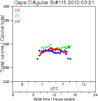 2010/20100321.Brewer.MKIV.115.HKPU.png