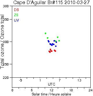 2010/20100327.Brewer.MKIV.115.HKPU.png