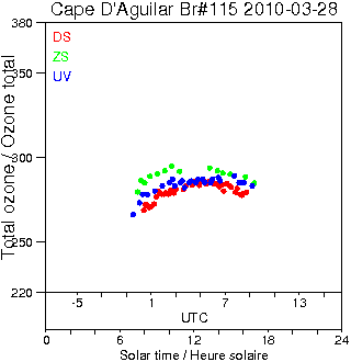 2010/20100328.Brewer.MKIV.115.HKPU.png