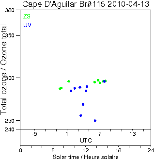 2010/20100413.Brewer.MKIV.115.HKPU.png