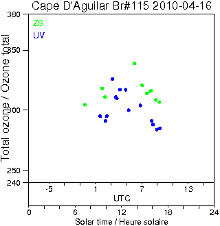 2010/20100416.Brewer.MKIV.115.HKPU.png