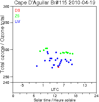 2010/20100419.Brewer.MKIV.115.HKPU.png