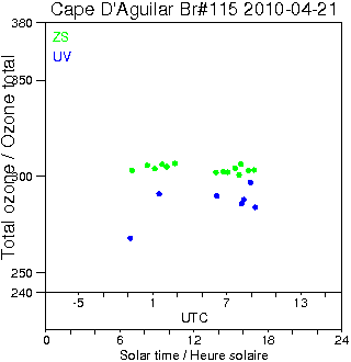 2010/20100421.Brewer.MKIV.115.HKPU.png