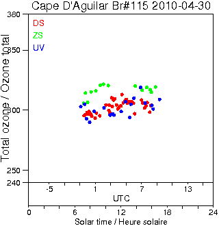 2010/20100430.Brewer.MKIV.115.HKPU.png