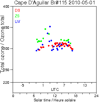 2010/20100501.Brewer.MKIV.115.HKPU.png