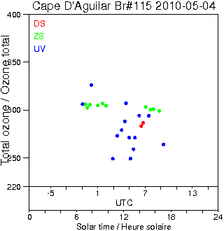 2010/20100504.Brewer.MKIV.115.HKPU.png