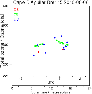 2010/20100506.Brewer.MKIV.115.HKPU.png