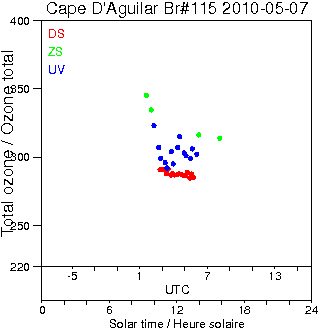 2010/20100507.Brewer.MKIV.115.HKPU.png