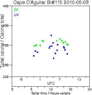 2010/20100508.Brewer.MKIV.115.HKPU.png