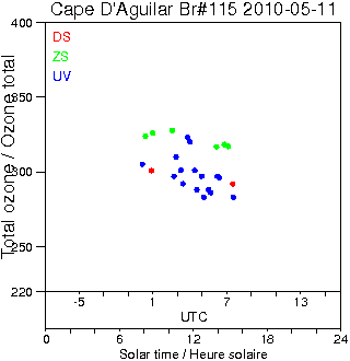 2010/20100511.Brewer.MKIV.115.HKPU.png