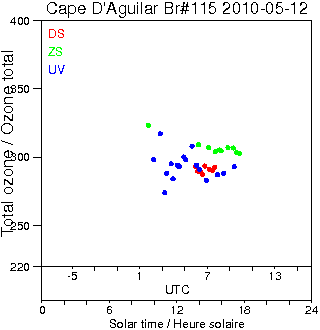 2010/20100512.Brewer.MKIV.115.HKPU.png