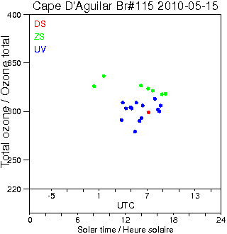 2010/20100515.Brewer.MKIV.115.HKPU.png