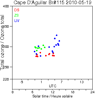 2010/20100519.Brewer.MKIV.115.HKPU.png