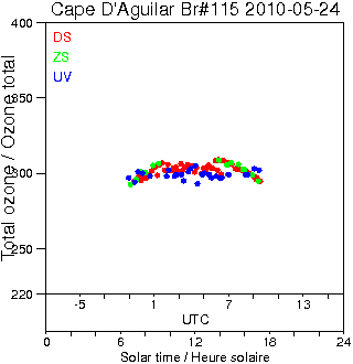 2010/20100524.Brewer.MKIV.115.HKPU.png