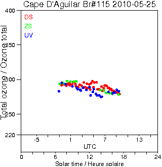 2010/20100525.Brewer.MKIV.115.HKPU.png