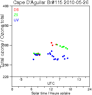 2010/20100526.Brewer.MKIV.115.HKPU.png