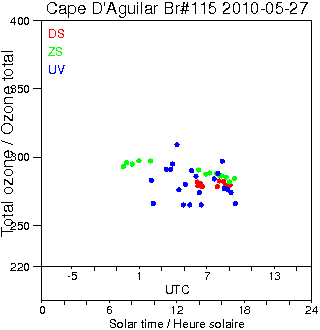 2010/20100527.Brewer.MKIV.115.HKPU.png